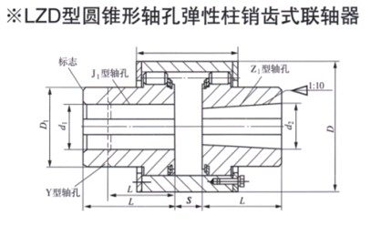 LZD型圓錐形軸孔彈性柱銷齒式聯(lián)軸器 